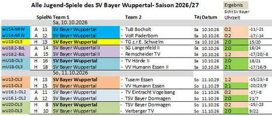 Spieltag Jgd S26-27 &copy;2026 SV Bayer